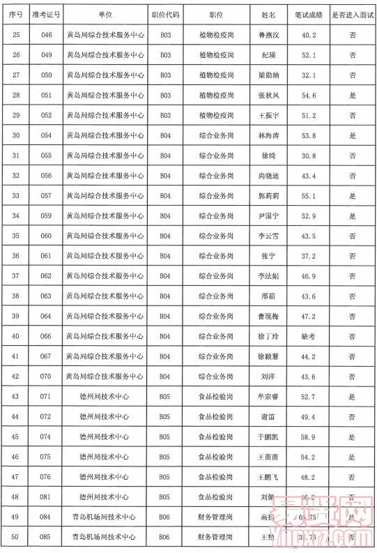 名單