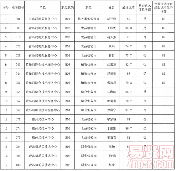 名單