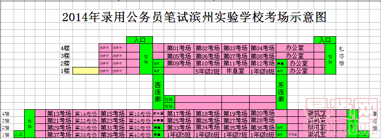 2014公務(wù)員考試濱州實驗學(xué)?？紙鍪疽鈭D.
