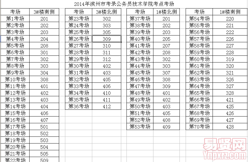 濱州技術(shù)學(xué)院考場分布圖.
