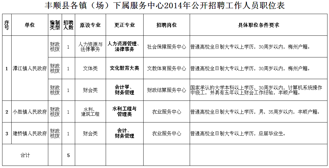 圖片說明文字