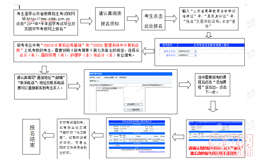 名單