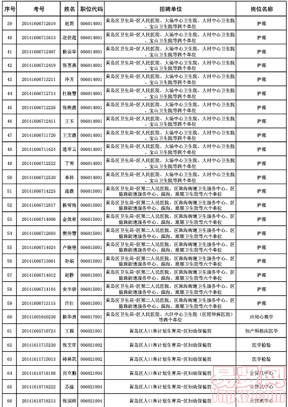 名單