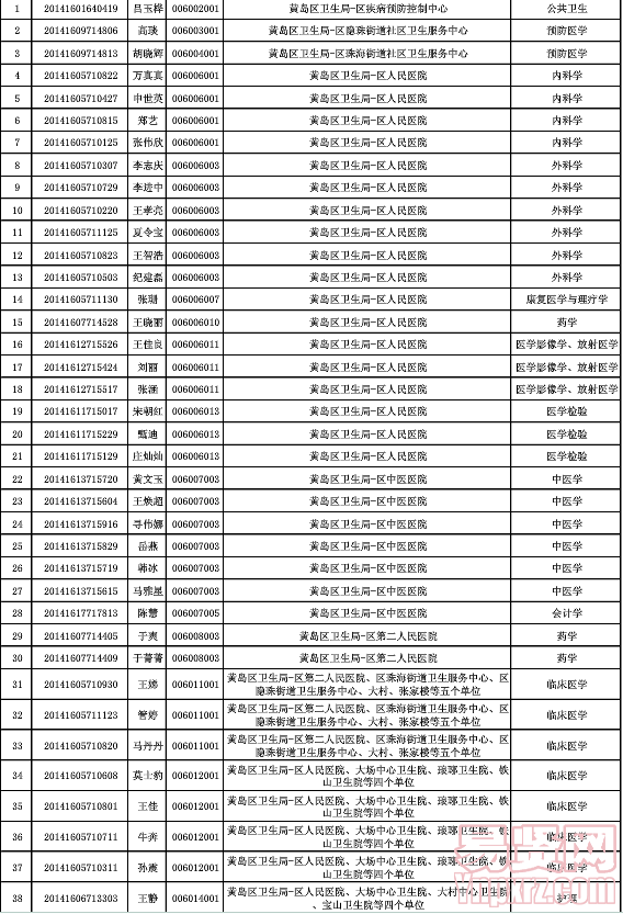 名單
