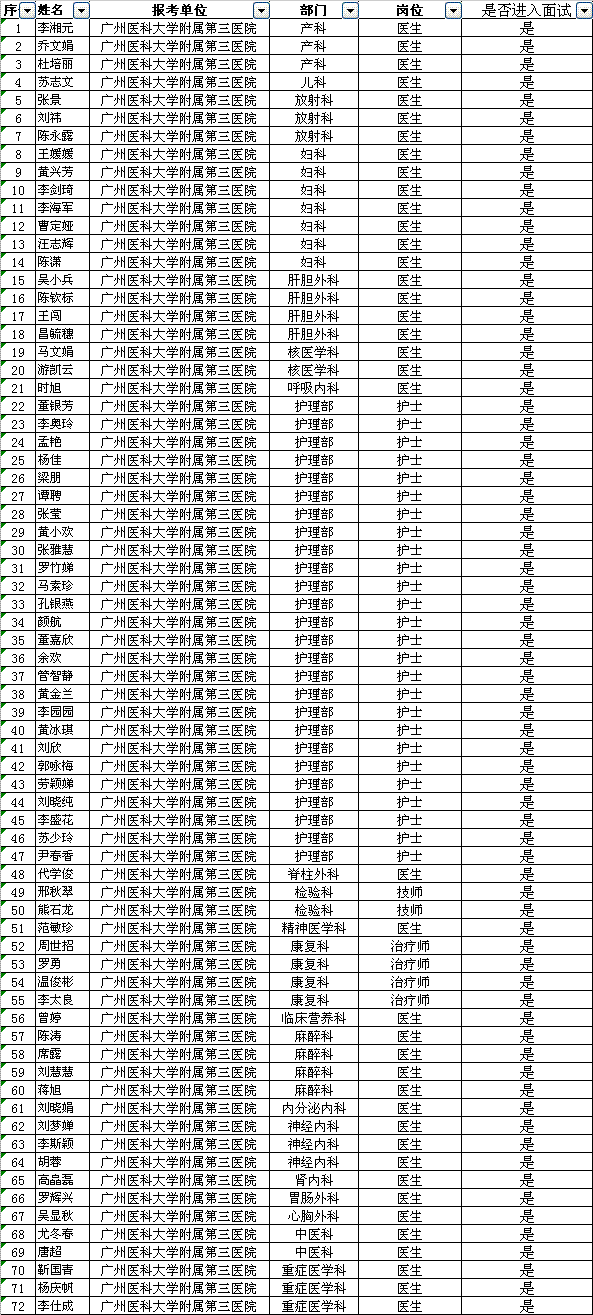 2014年公開招聘公告三面試名單及面試安排