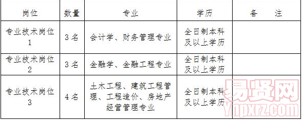 名单