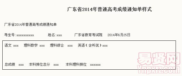 广东省2014年普通高考成绩通知单样式


