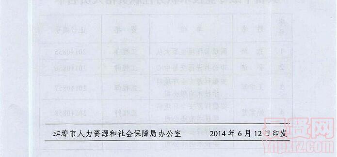 2014年蚌埠市具備高級(jí)會(huì)計(jì)師等相關(guān)專業(yè)技術(shù)職務(wù)任職資格的通知