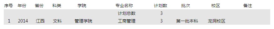 2014年江西文科招生計劃 