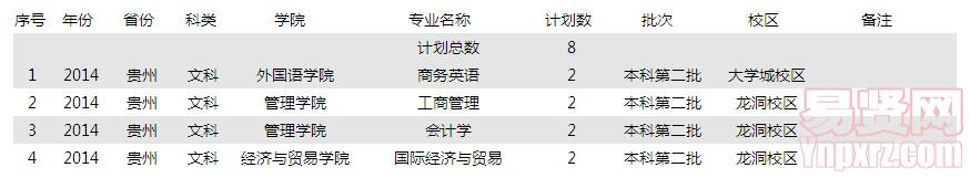 2014年貴州文科招生計劃 