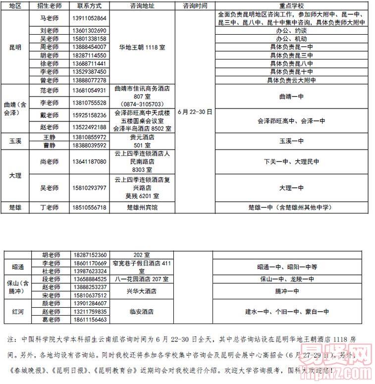 中國(guó)科學(xué)院大學(xué)2014年云南招生組固定咨詢(xún)點(diǎn)地址及聯(lián)系方式