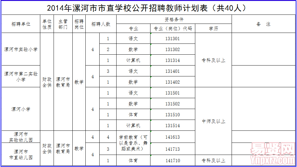 名單