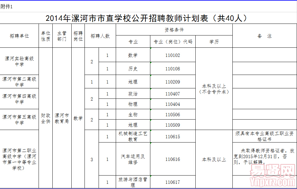 名單