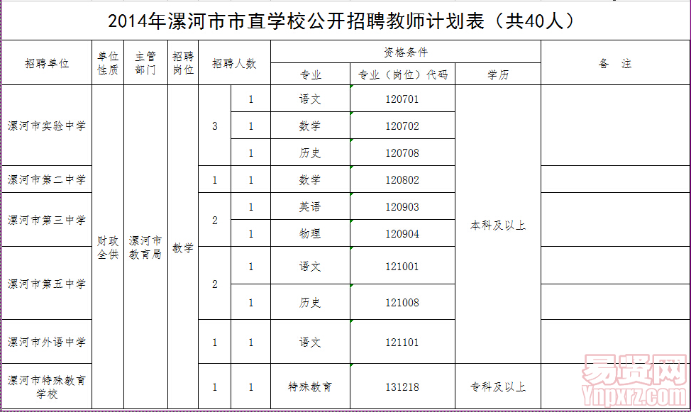 名單