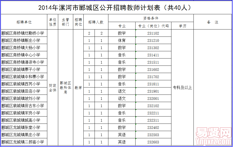 名單