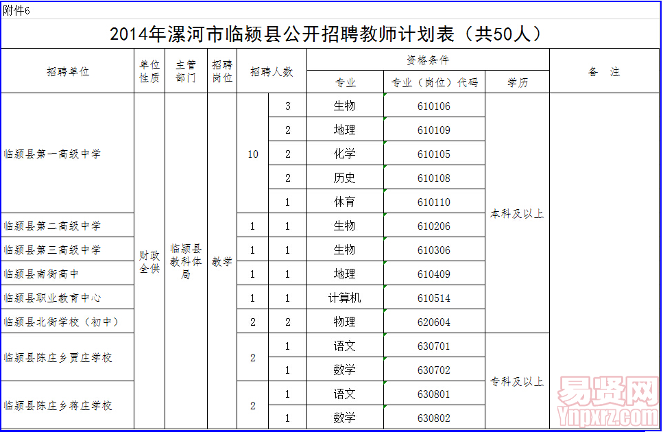 名單