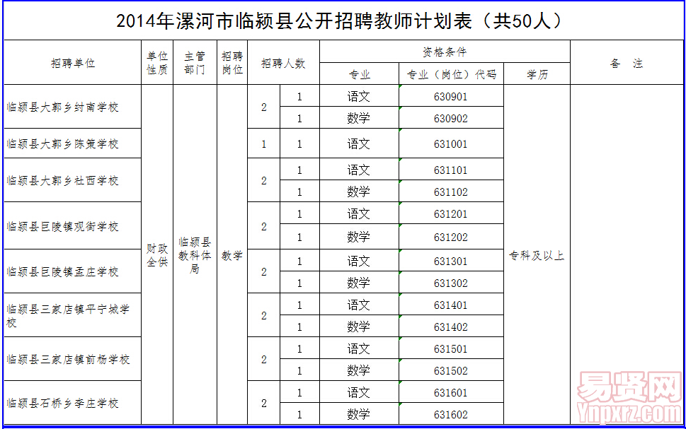 名單