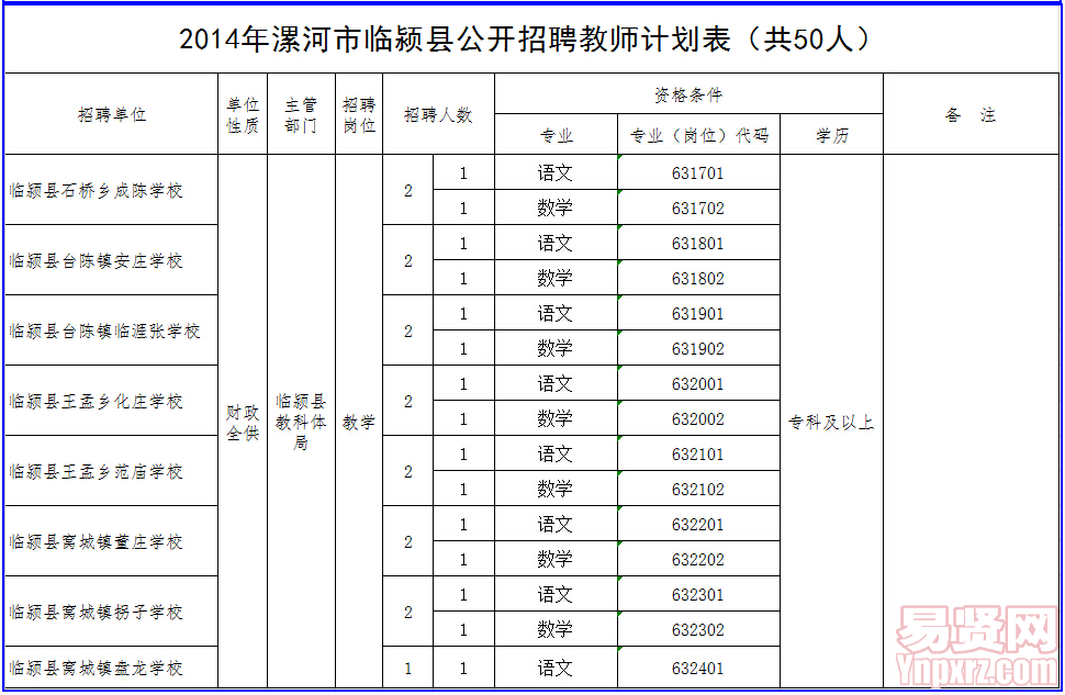 名單