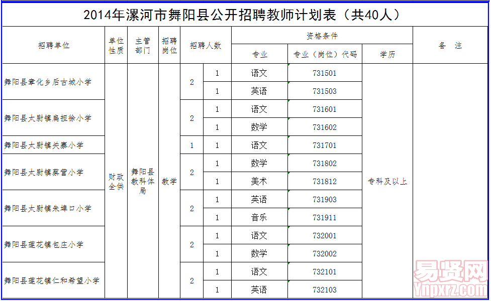 名單