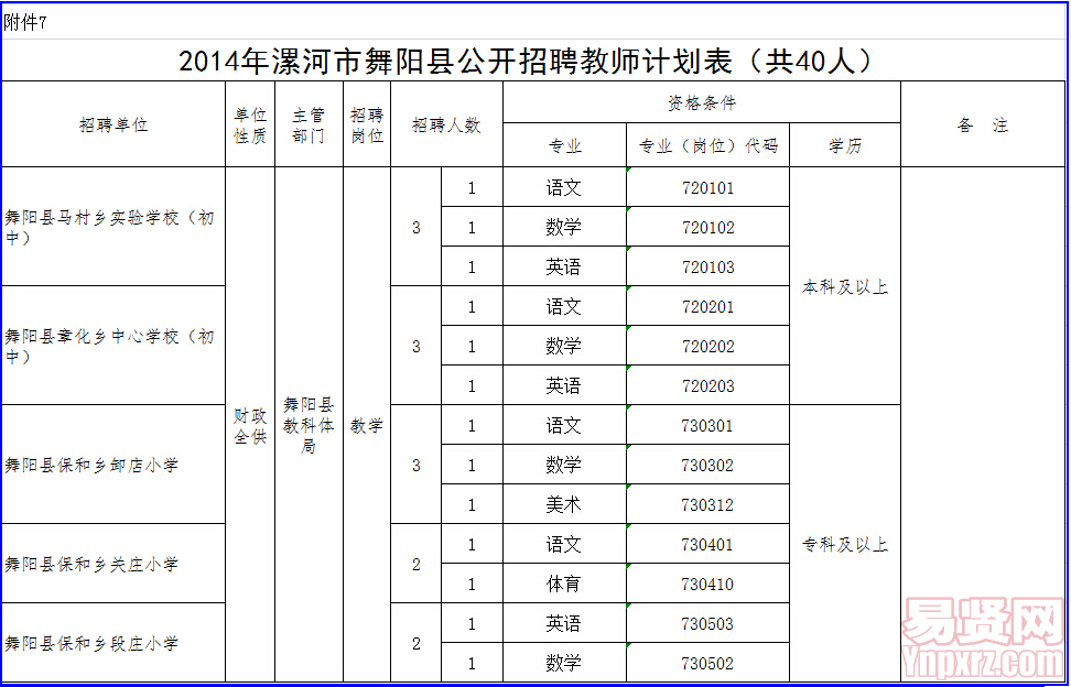 名單