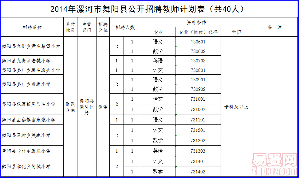 名單