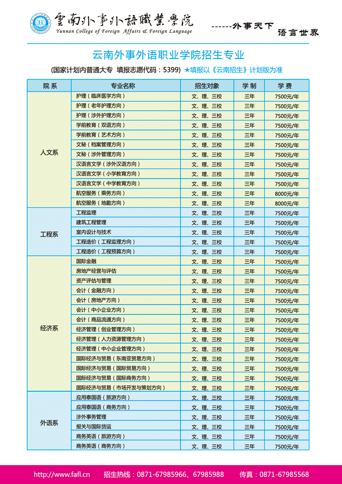 云南外事外語職業(yè)學院2014年招生簡章