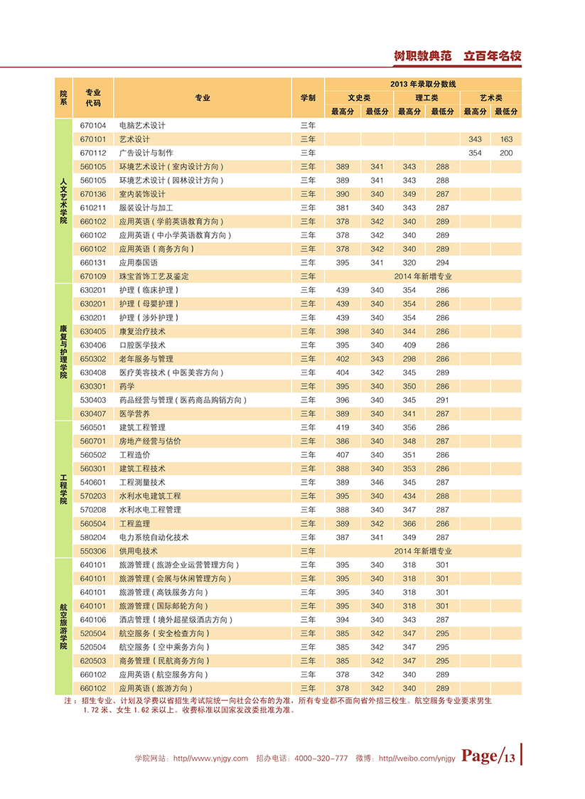 云南經(jīng)濟(jì)管理學(xué)院國(guó)家計(jì)劃內(nèi)招生本科、專科招生簡(jiǎn)章