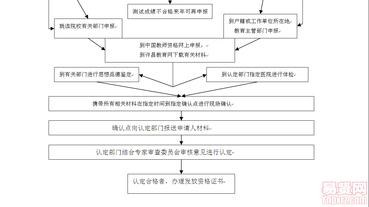 名單