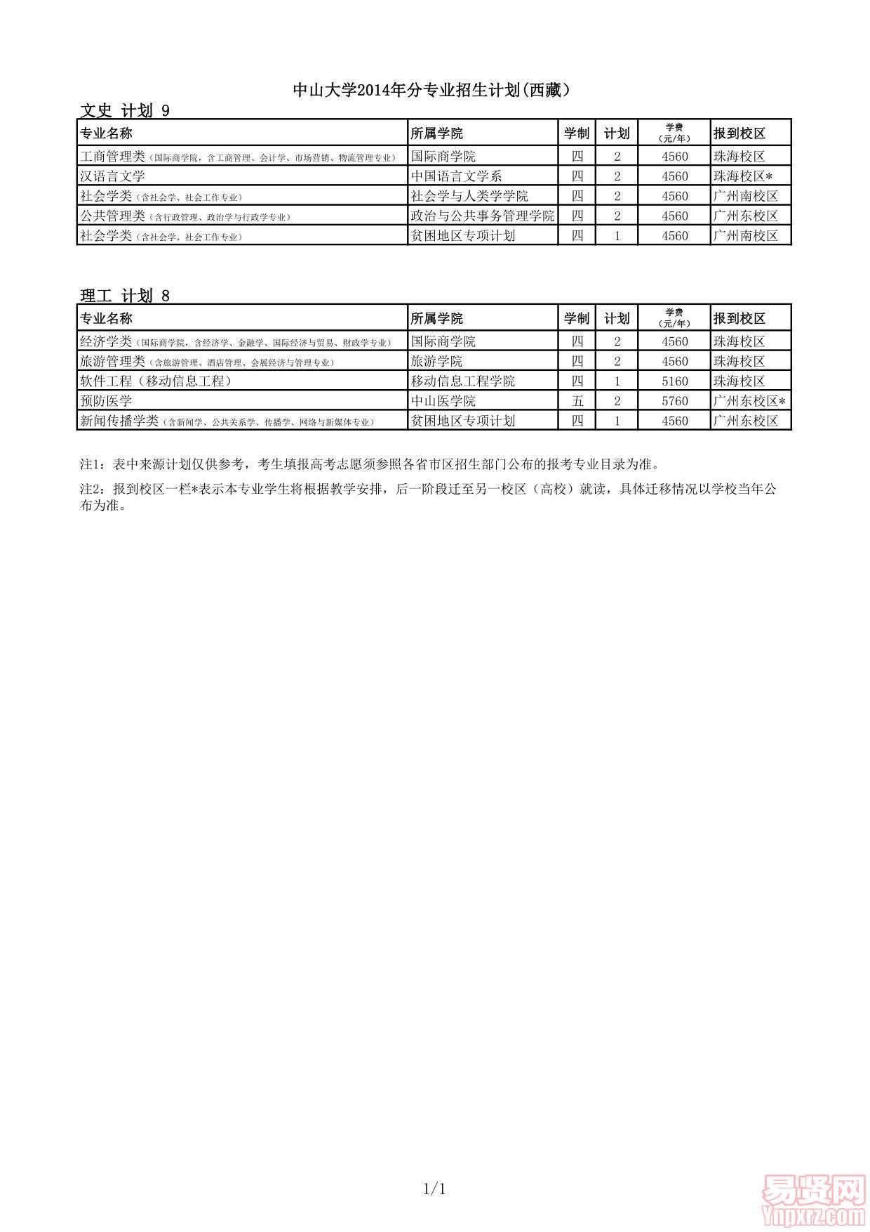 中山大學2014年分專業(yè)招生計劃（西藏）
