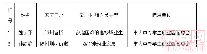 名單
