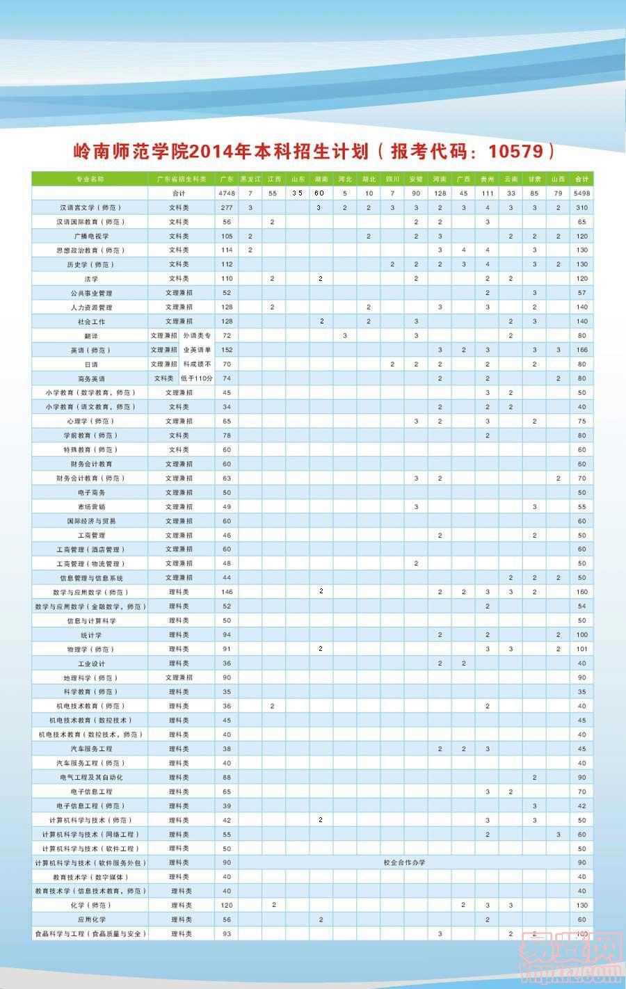 岭南师范学院（原湛江师范学院）2014年招生简章