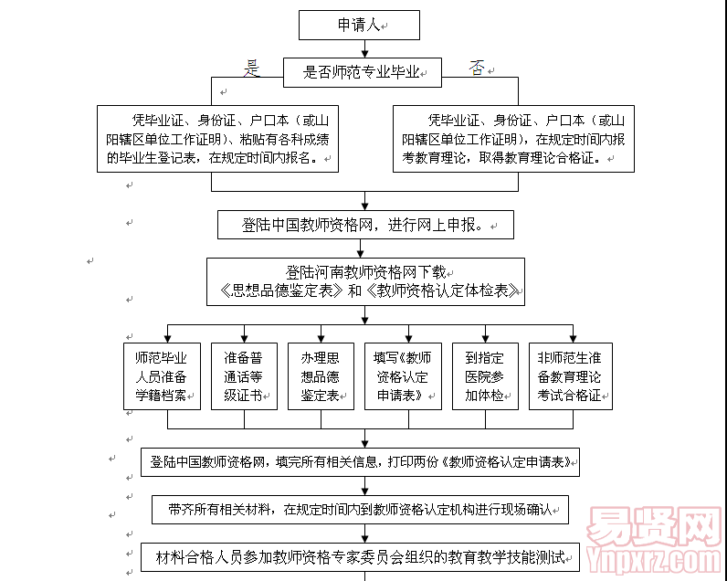 名單