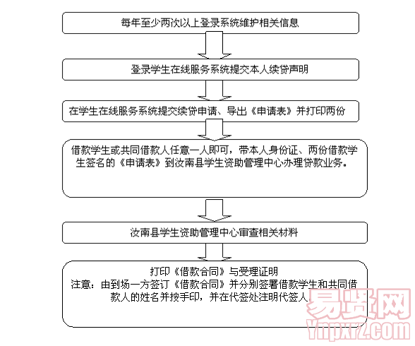 名單