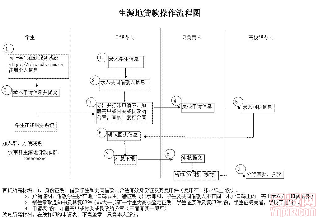 名單