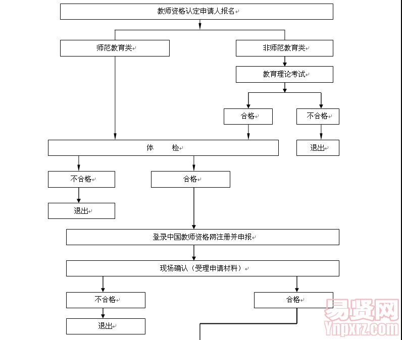 名單