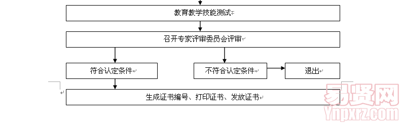 名单