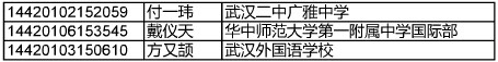 名字