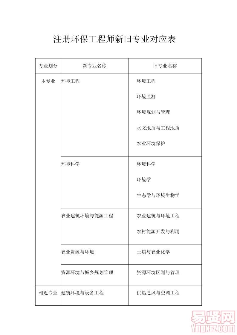 新舊專業(yè)對應(yīng)表