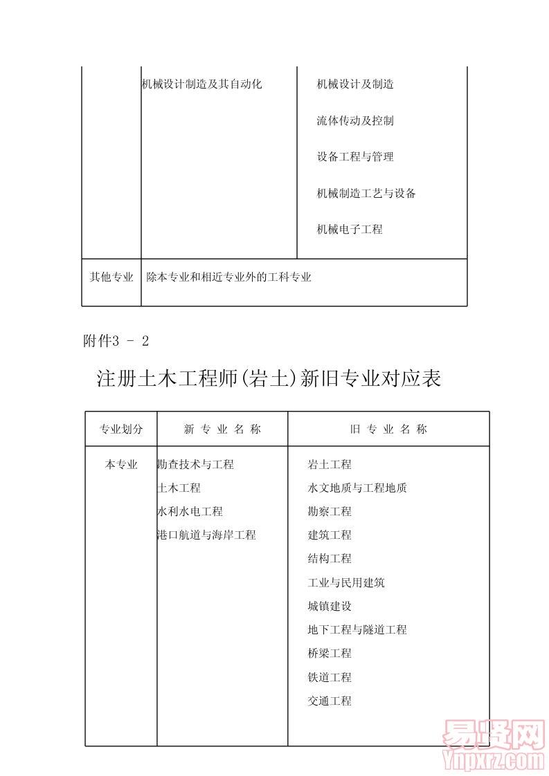 新舊專業(yè)對應(yīng)表