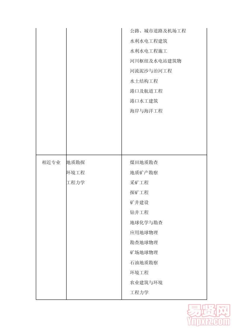 新舊專業(yè)對應(yīng)表