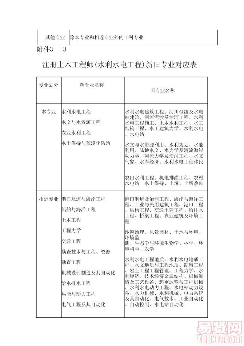 新舊專業(yè)對(duì)應(yīng)表