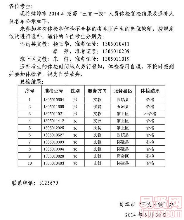 蚌埠市2014年三支一扶人员体检复检结果及递补人员公示