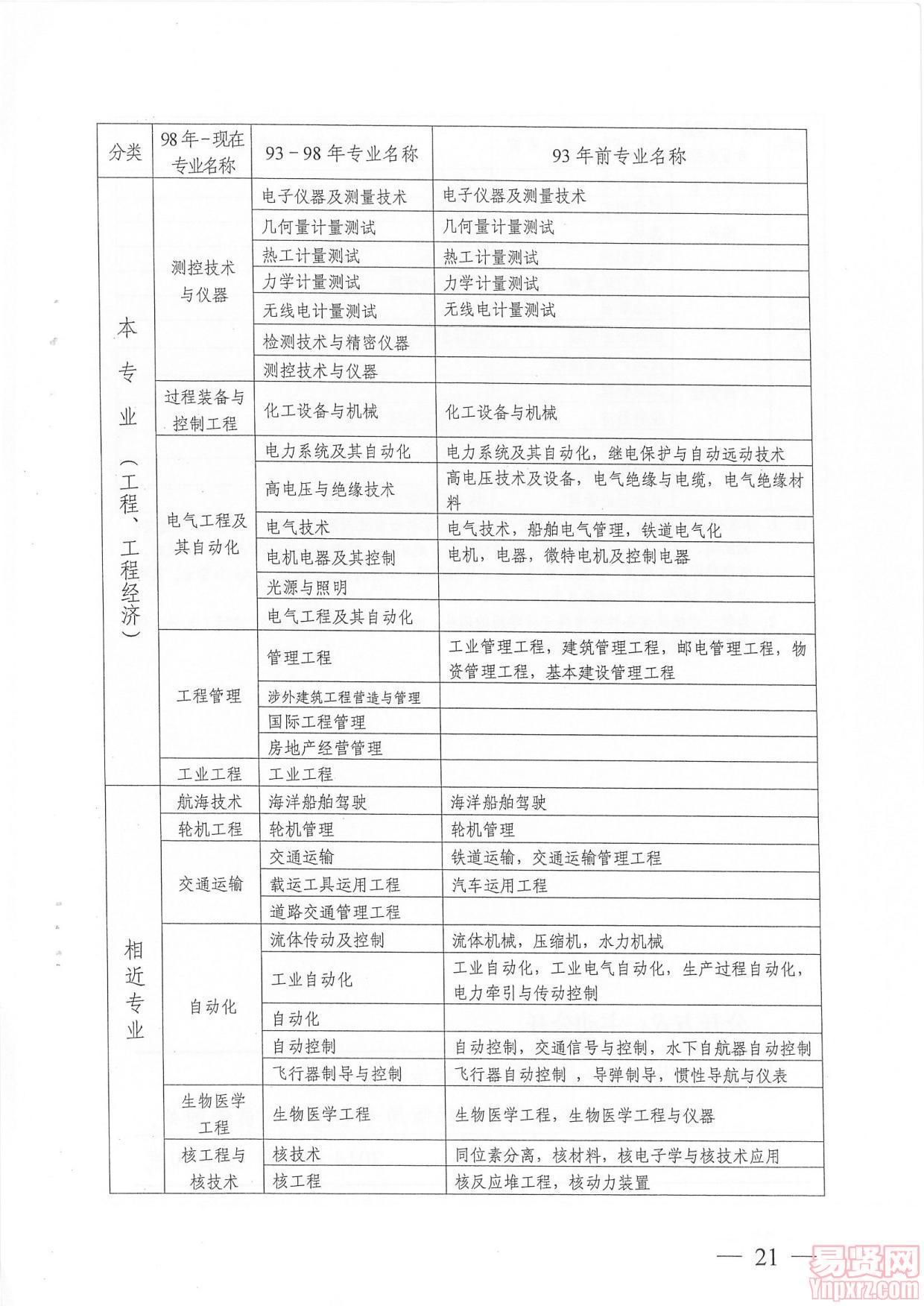 廣州市人事考試中心關(guān)于做好2014年度一級(jí)建造師資格考試考務(wù)工作的通知