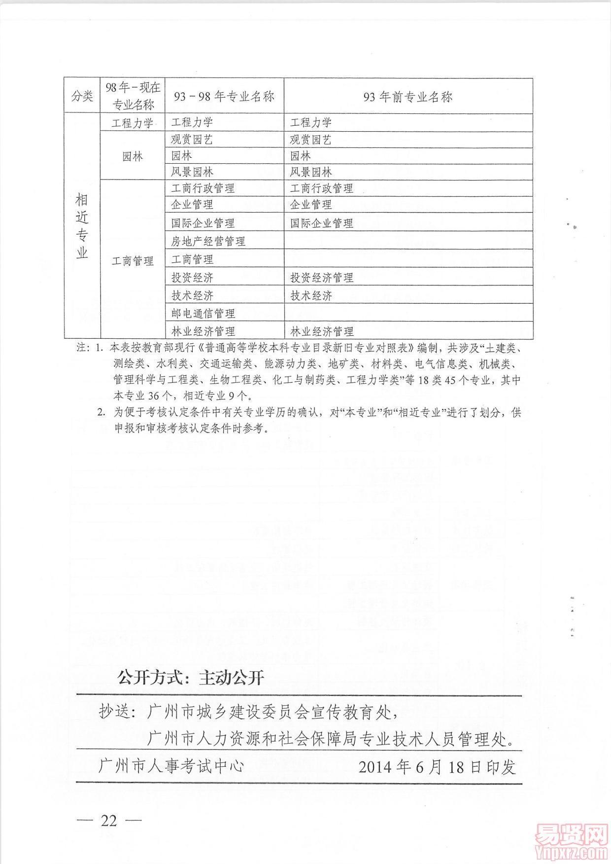 广州市人事考试中心关于做好2014年度一级建造师资格考试考务工作的通知