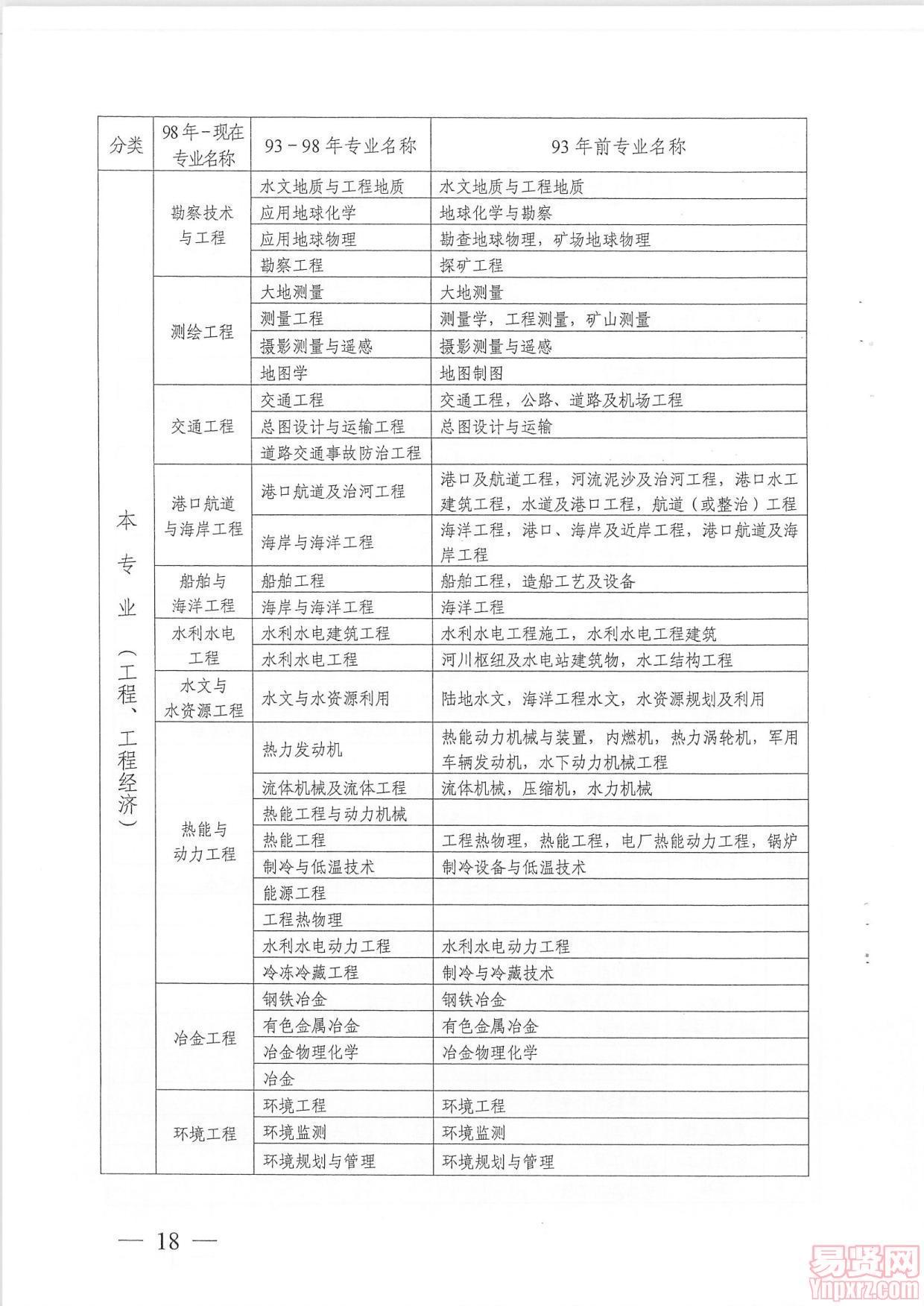 广州市人事考试中心关于做好2014年度一级建造师资格考试考务工作的通知