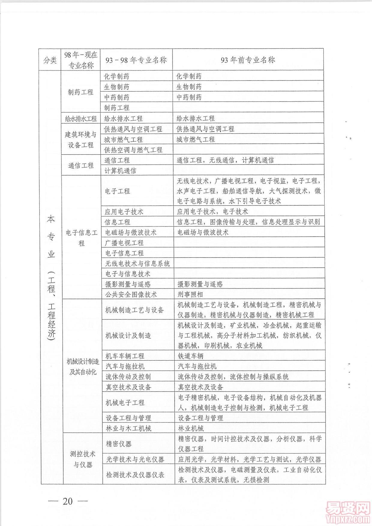 广州市人事考试中心关于做好2014年度一级建造师资格考试考务工作的通知