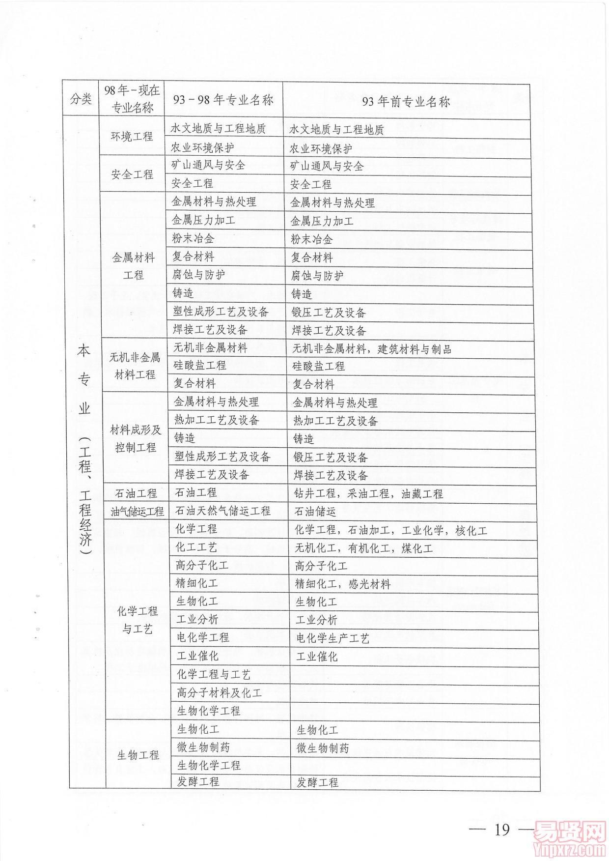 广州市人事考试中心关于做好2014年度一级建造师资格考试考务工作的通知