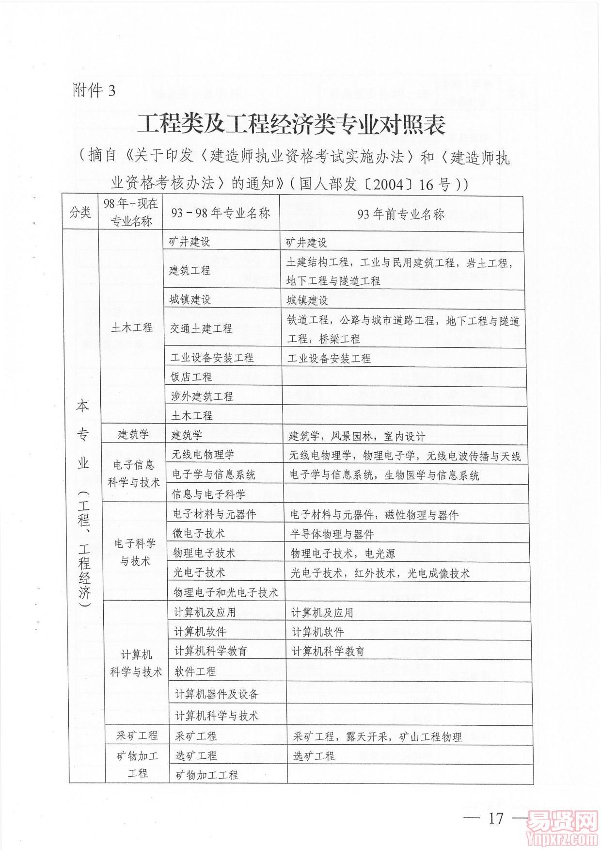 广州市人事考试中心关于做好2014年度一级建造师资格考试考务工作的通知