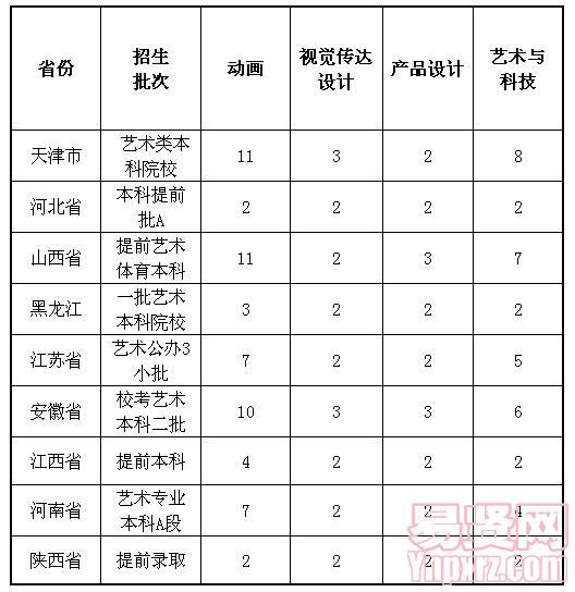 天津職業(yè)技術(shù)師范大學(xué)2014年藝術(shù)類招生計(jì)劃一覽表