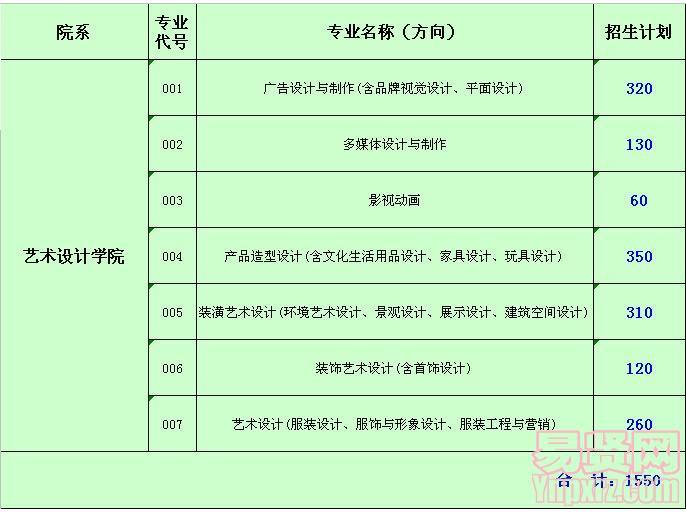 广东轻工职业技术学院2014年美术类招生计划 